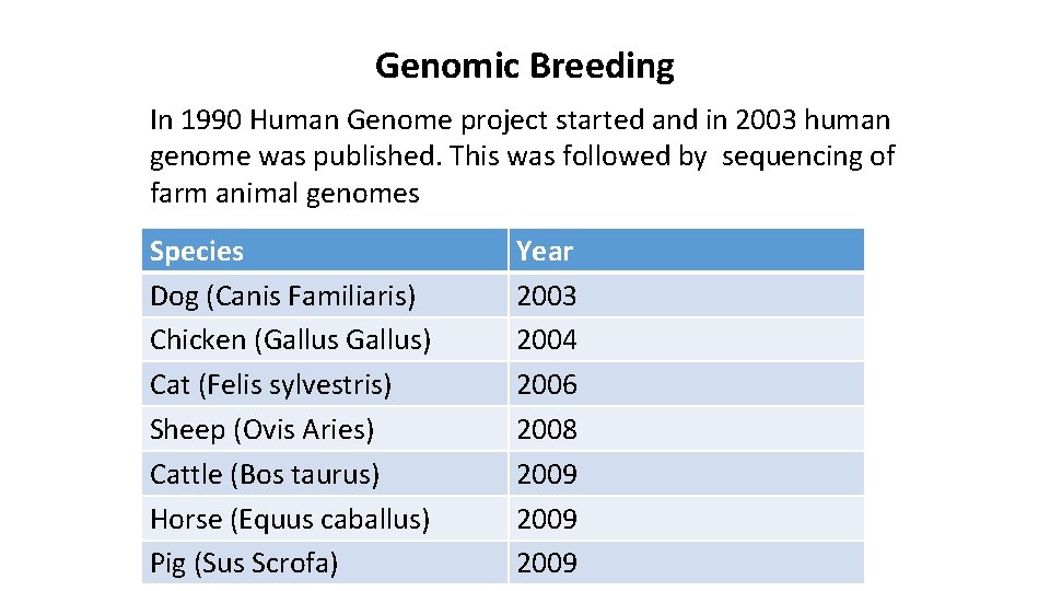 Genomic Breeding In 1990 Human Genome project started and in 2003 human genome was