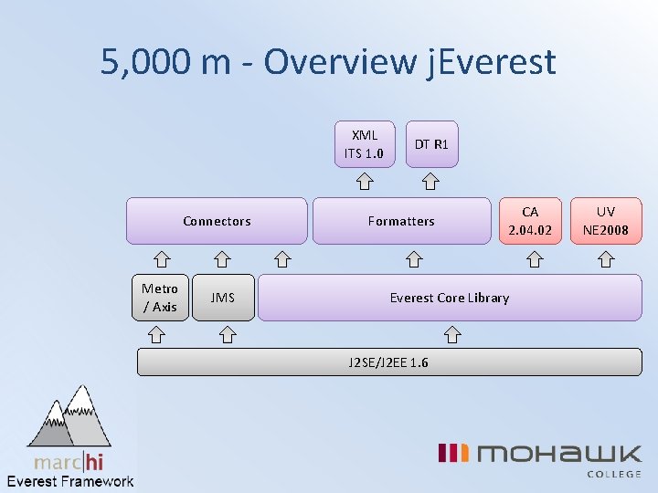 5, 000 m - Overview j. Everest XML ITS 1. 0 Connectors Metro /