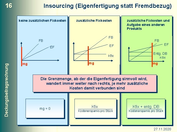 16 Insourcing (Eigenfertigung statt Fremdbezug) keine zusätzlichen Fixkosten zusätzliche Fixkosten und Aufgabe eines anderen