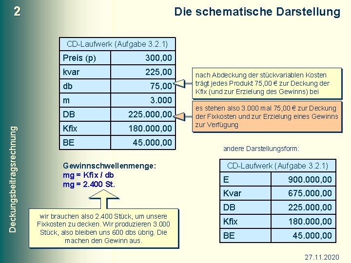 2 Die schematische Darstellung Deckungsbeitragsrechnung CD-Laufwerk (Aufgabe 3. 2. 1) Preis (p) 300, 00