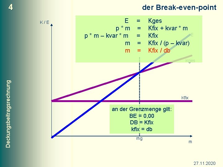 4 der Break-even-point K/E E p*m p * m – kvar * m m