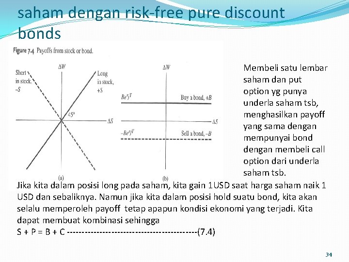 saham dengan risk-free pure discount bonds Membeli satu lembar saham dan put option yg