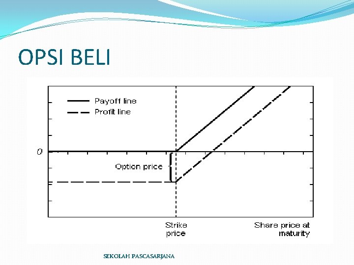 OPSI BELI SEKOLAH PASCASARJANA 