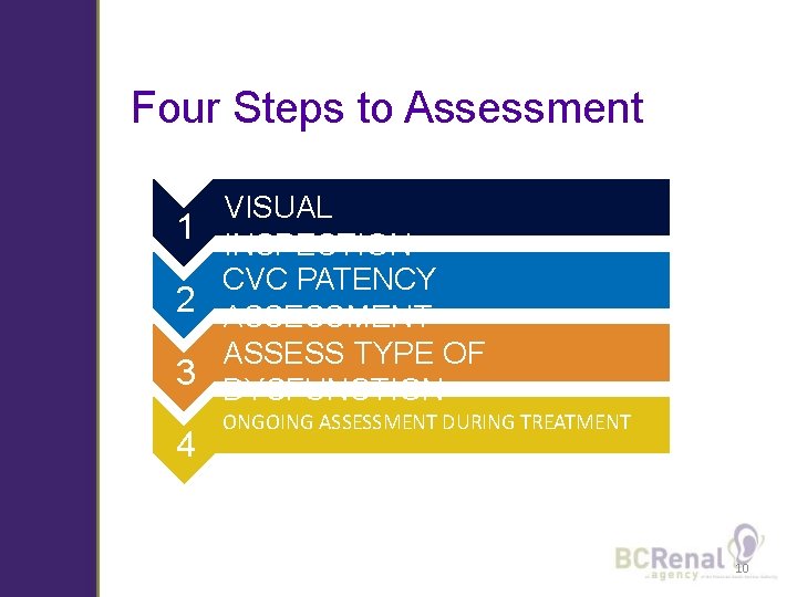 Four Steps to Assessment VISUAL 1 INSPECTION CVC PATENCY 2 ASSESSMENT ASSESS TYPE OF