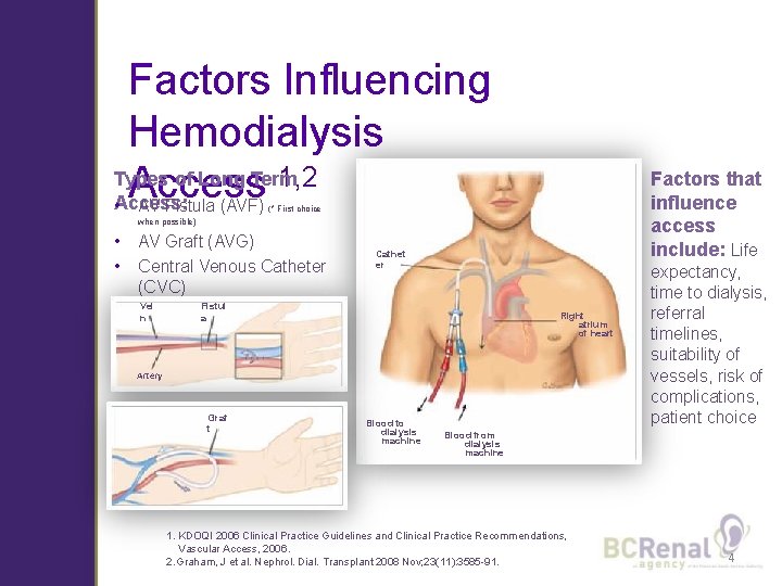 Factors Influencing Hemodialysis Types of Long Term 1, 2 Access • Access: Factors that