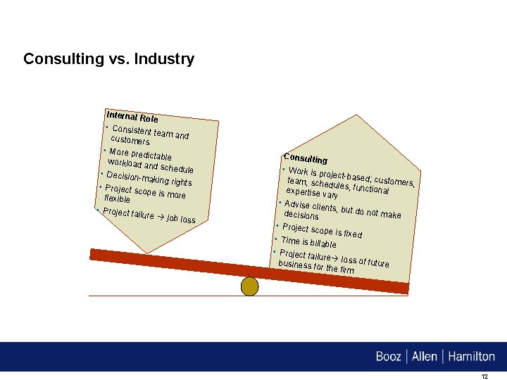 Consulting vs. Industry Internal R ole • Consisten t team and customers • More