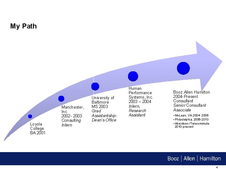 My Path Loyola College BA 2001 Manchester, Inc. 2002 - 2003 Consulting Intern University