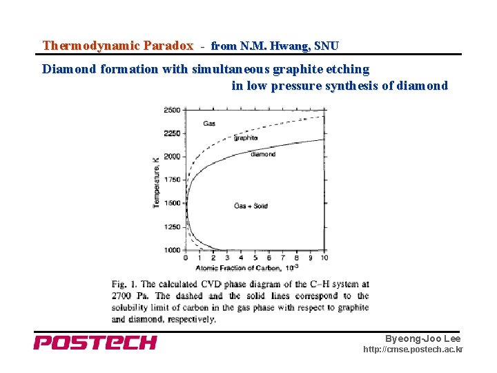 Thermodynamic Paradox - from N. M. Hwang, SNU Diamond formation with simultaneous graphite etching