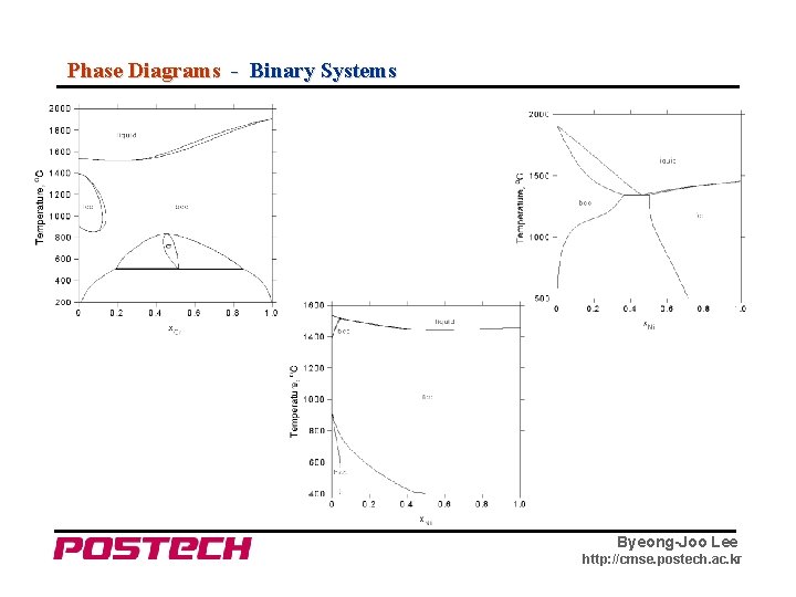 Phase Diagrams - Binary Systems Byeong-Joo Lee http: //cmse. postech. ac. kr 