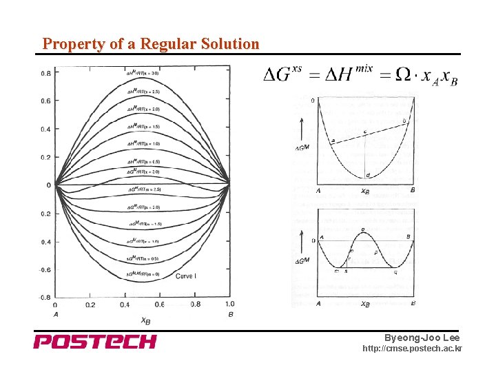 Property of a Regular Solution Byeong-Joo Lee http: //cmse. postech. ac. kr 