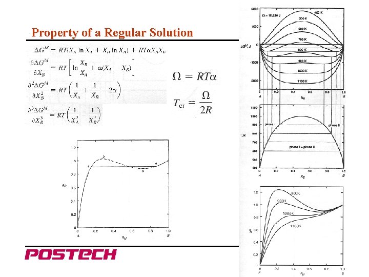 Property of a Regular Solution Byeong-Joo Lee http: //cmse. postech. ac. kr 