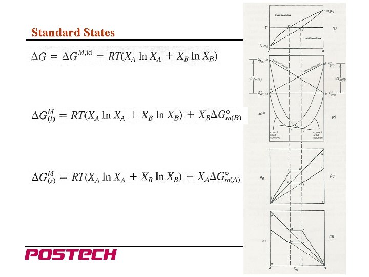 Standard States Byeong-Joo Lee http: //cmse. postech. ac. kr 