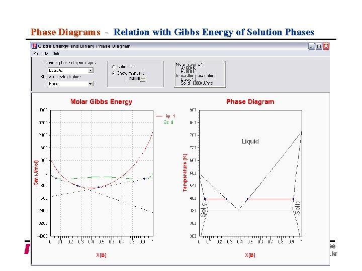 Phase Diagrams - Relation with Gibbs Energy of Solution Phases Byeong-Joo Lee http: //cmse.
