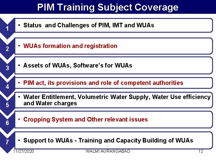 PIM Training Subject Coverage 1 • Status and Challenges of PIM, IMT and WUAs