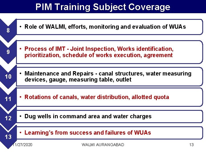 PIM Training Subject Coverage 8 • Role of WALMI, efforts, monitoring and evaluation of