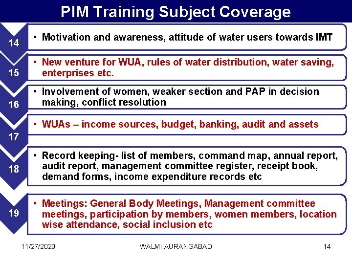 PIM Training Subject Coverage 14 • Motivation and awareness, attitude of water users towards