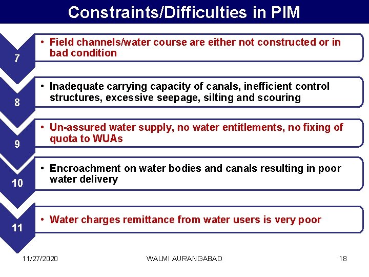 Constraints/Difficulties in PIM • Field channels/water course are either not constructed or in bad