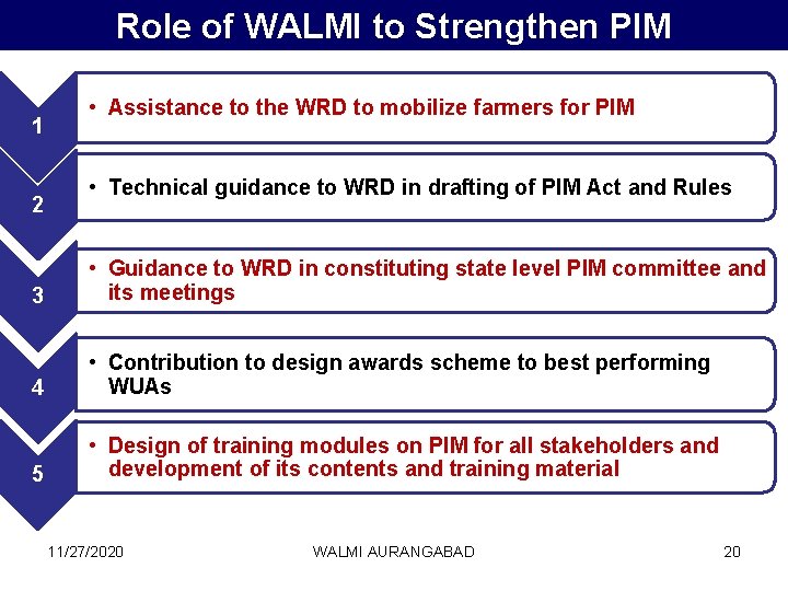 Role of WALMI to Strengthen PIM 1 2 • Assistance to the WRD to