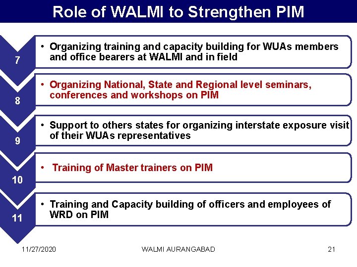 Role of WALMI to Strengthen PIM • Organizing training and capacity building for WUAs