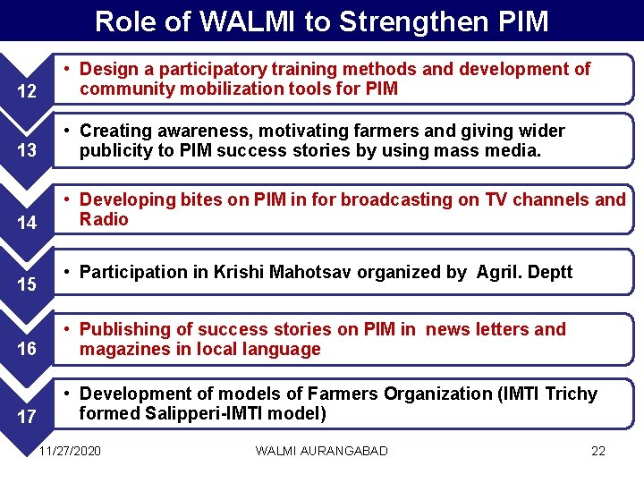 Role of WALMI to Strengthen PIM 12 • Design a participatory training methods and