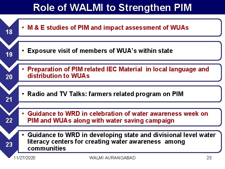 Role of WALMI to Strengthen PIM 18 19 20 21 22 23 • M