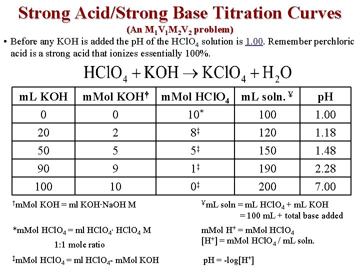 Strong Acid/Strong Base Titration Curves (An M 1 V 1 M 2 V 2