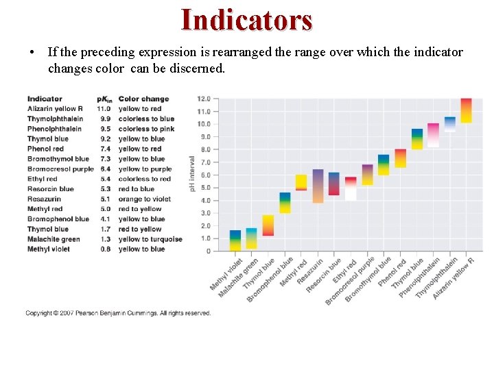 Indicators • If the preceding expression is rearranged the range over which the indicator