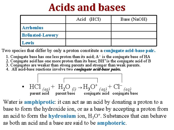 Acids and bases Acid (HCl) Base (Na. OH) Arrhenius Brönsted-Lowery Lewis Two species that