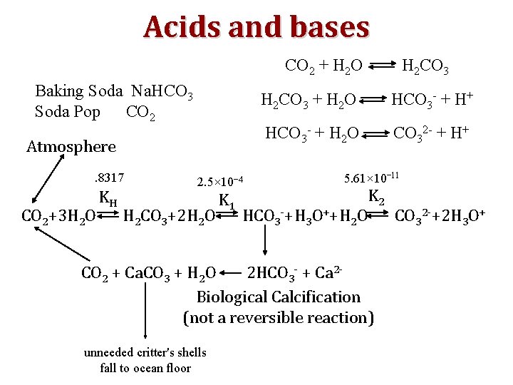 Acids and bases CO 2 + H 2 O Baking Soda Na. HCO 3