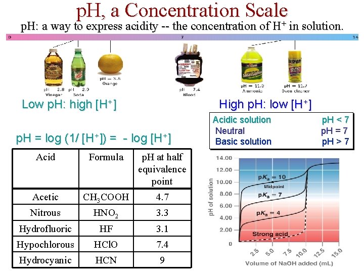 p. H, a Concentration Scale p. H: a way to express acidity -- the