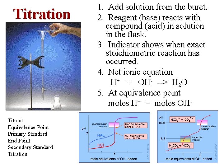 Titration Titrant Equivalence Point Primary Standard End Point Secondary Standard Titration 1. Add solution