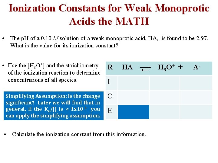 Ionization Constants for Weak Monoprotic Acids the MATH • The p. H of a