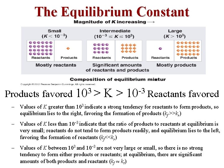 The Equilibrium Constant Products favored 103 > K > 10 -3 Reactants favored –