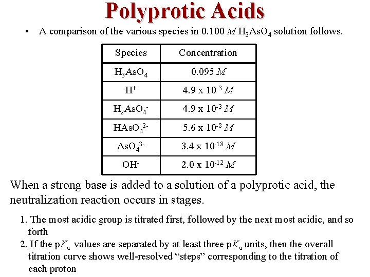 Polyprotic Acids • A comparison of the various species in 0. 100 M H