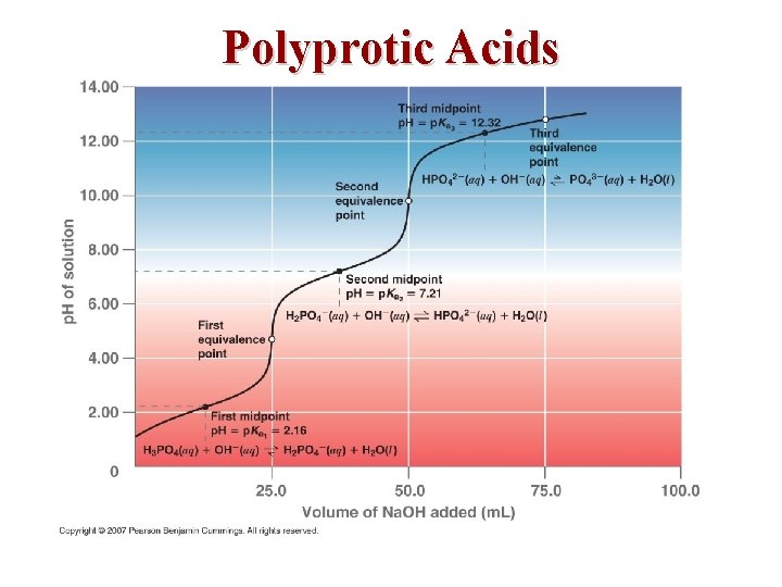 Polyprotic Acids 