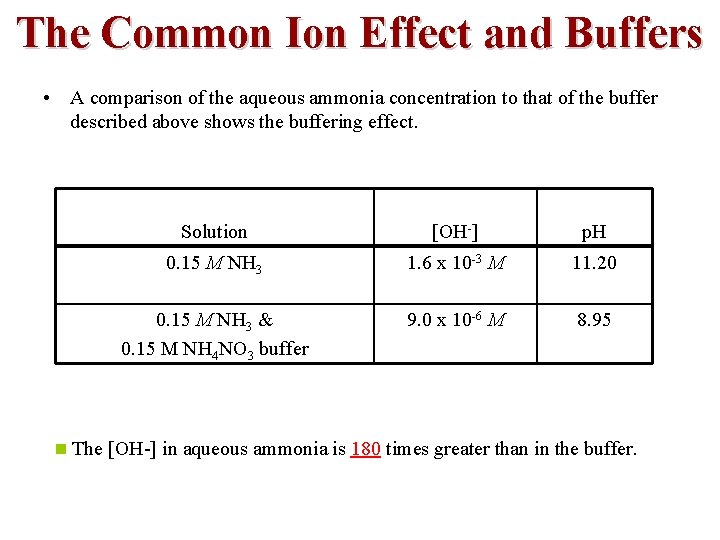 The Common Ion Effect and Buffers • A comparison of the aqueous ammonia concentration