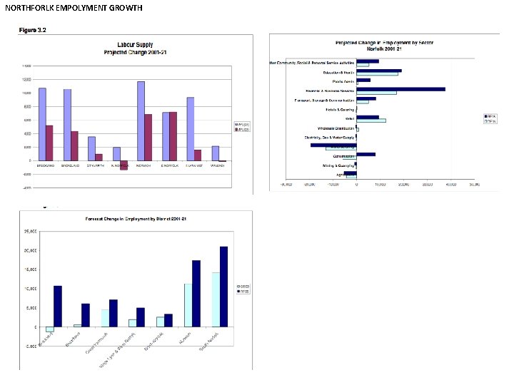 NORTHFORLK EMPOLYMENT GROWTH 