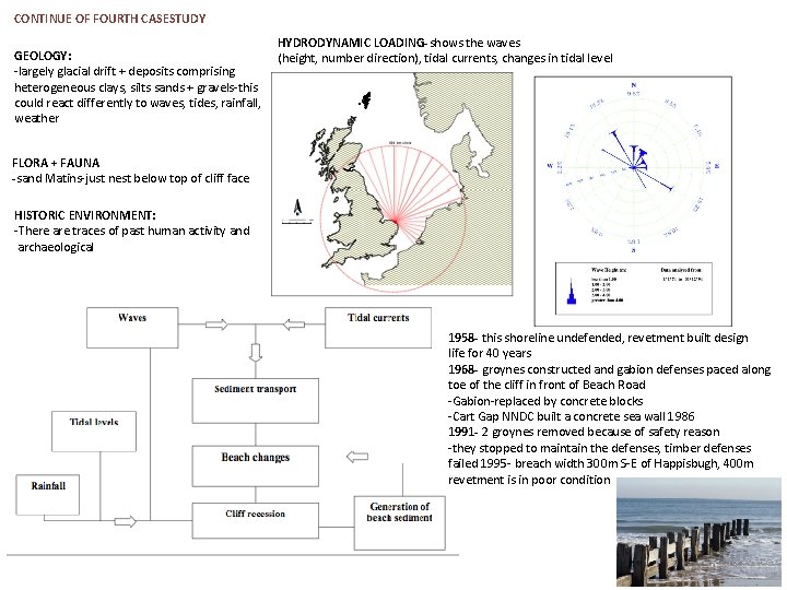 CONTINUE OF FOURTH CASESTUDY HYDRODYNAMIC LOADING-shows the waves GEOLOGY: (height, number direction), tidal currents,