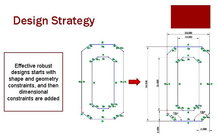 Design Strategy Effective robust designs starts with shape and geometry constraints, and then dimensional