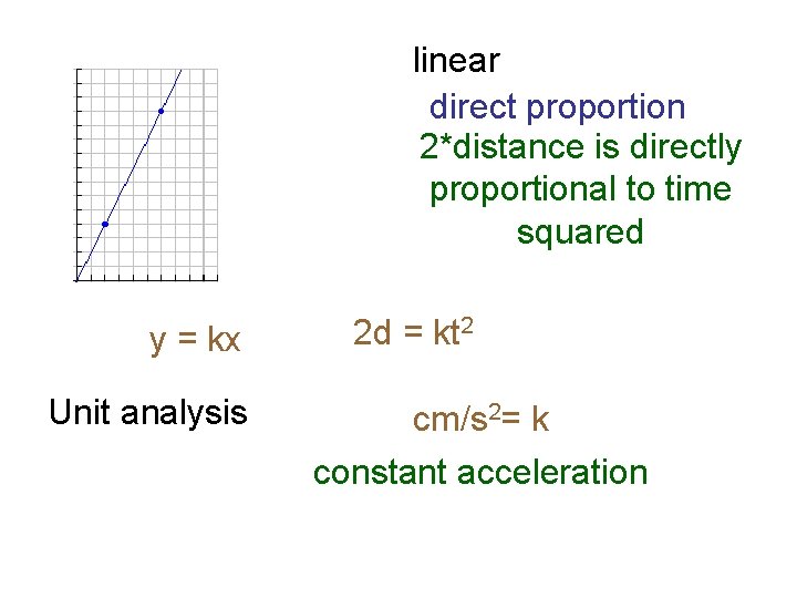 linear direct proportion 2*distance is directly proportional to time squared y = kx Unit