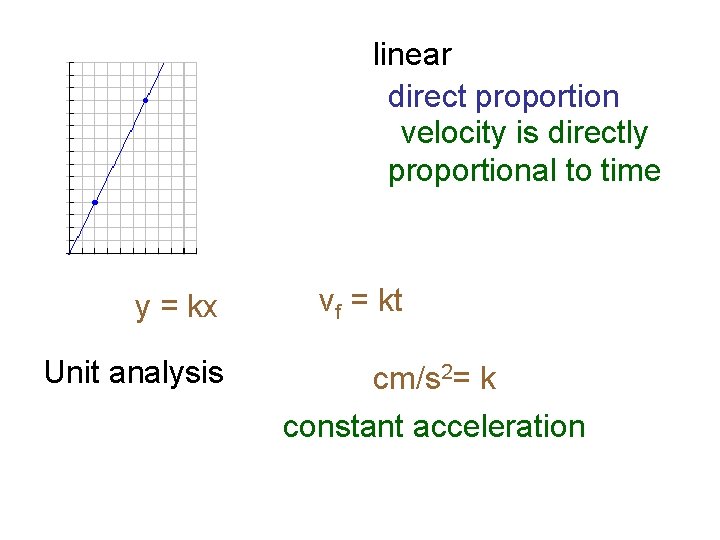 linear direct proportion velocity is directly proportional to time y = kx Unit analysis