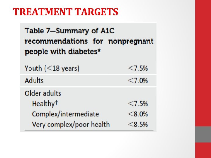 TREATMENT TARGETS 