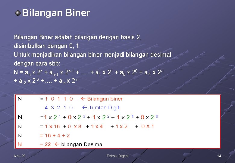 Bilangan Biner adalah bilangan dengan basis 2, disimbulkan dengan 0, 1 Untuk menjadikan bilangan