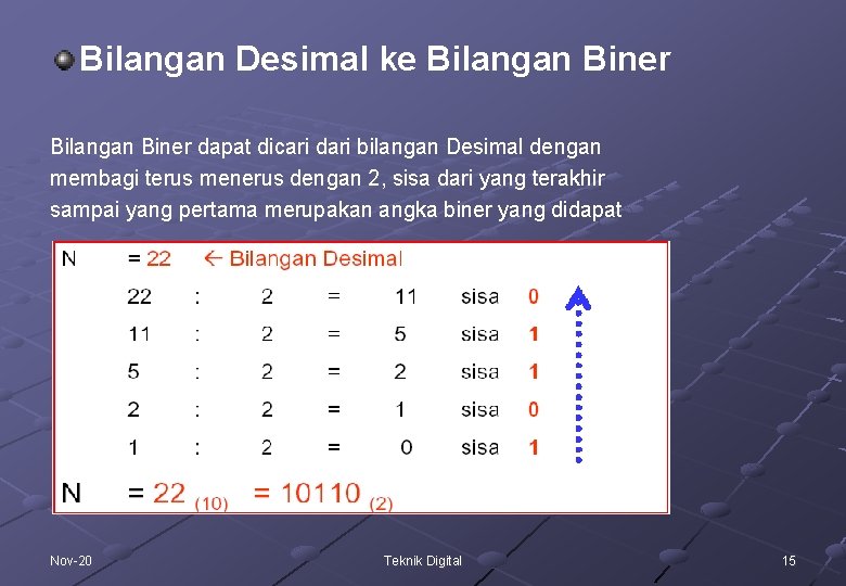 Bilangan Desimal ke Bilangan Biner dapat dicari dari bilangan Desimal dengan membagi terus menerus