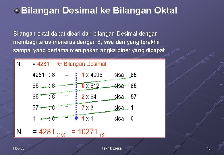 Bilangan Desimal ke Bilangan Oktal Bilangan oktal dapat dicari dari bilangan Desimal dengan membagi