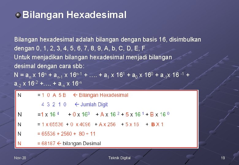 Bilangan Hexadesimal Bilangan hexadesimal adalah bilangan dengan basis 16, disimbulkan dengan 0, 1, 2,