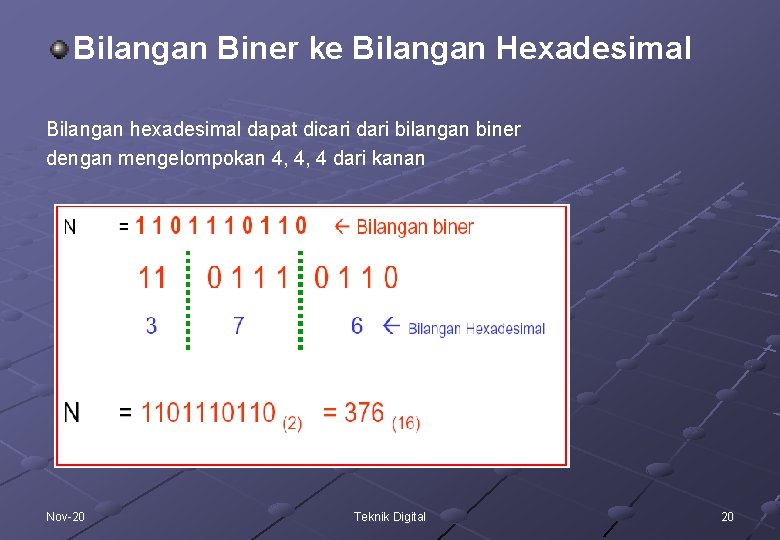 Bilangan Biner ke Bilangan Hexadesimal Bilangan hexadesimal dapat dicari dari bilangan biner dengan mengelompokan