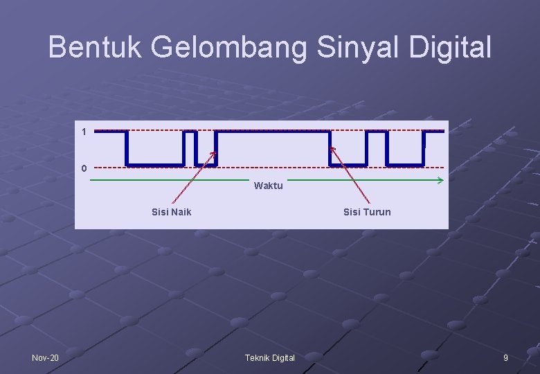 Bentuk Gelombang Sinyal Digital 1 0 Waktu Sisi Naik Nov-20 Sisi Turun Teknik Digital