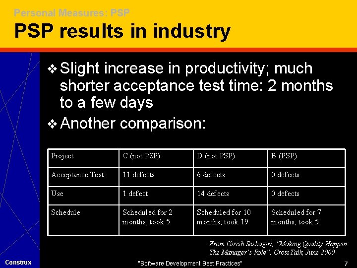 Personal Measures: PSP results in industry v Slight increase in productivity; much shorter acceptance