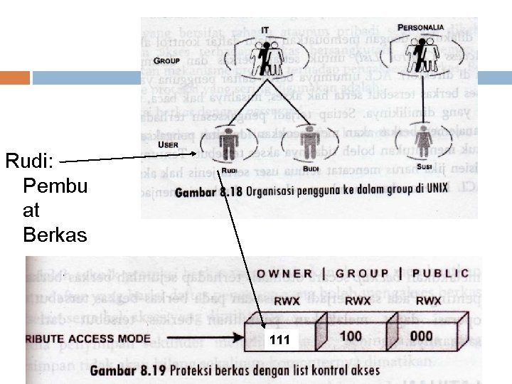 Rudi: Pembu at Berkas 111 